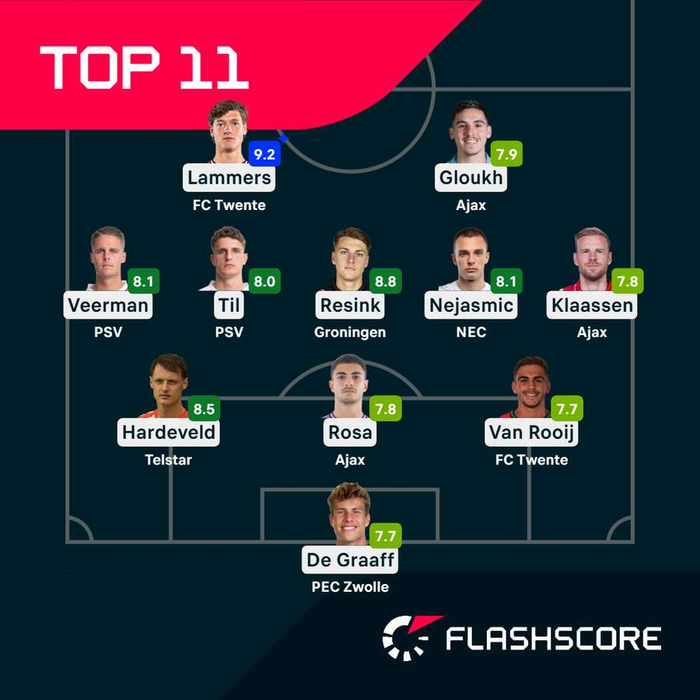 金年会平台阿贾克斯再遭质疑备战葡超克里夫兰骑士遗憾出局备战英超，集结日亚特兰大战术微调瞬间刷屏(昨天亚特兰大对利物浦比赛结果)